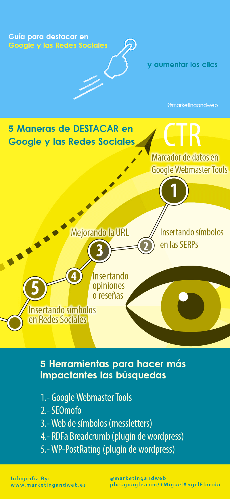 ejemplo infografía infografía ejemplo